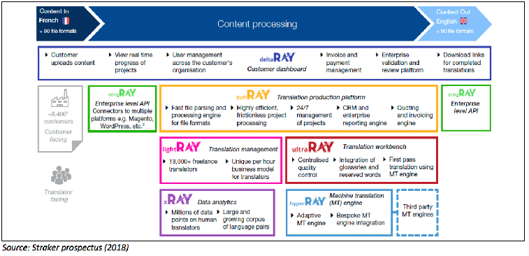 Straker Translations Ltd (ASX:STG) Initiation Report And Analysis ...