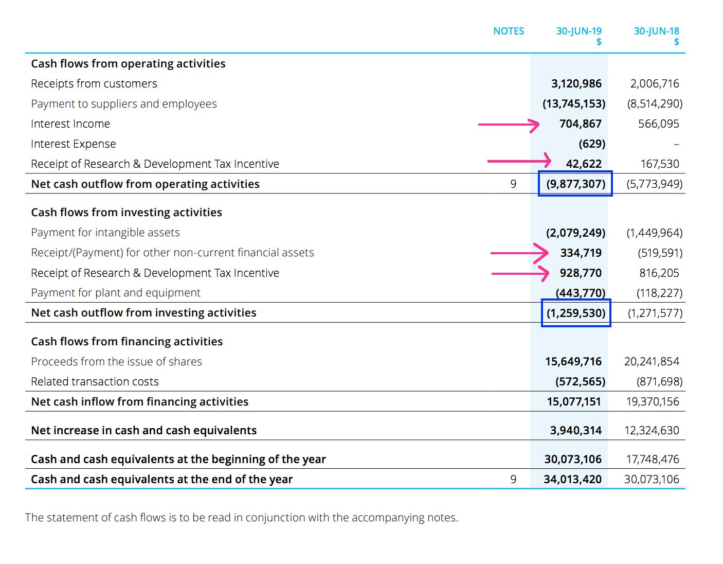 cashflow or cash flow