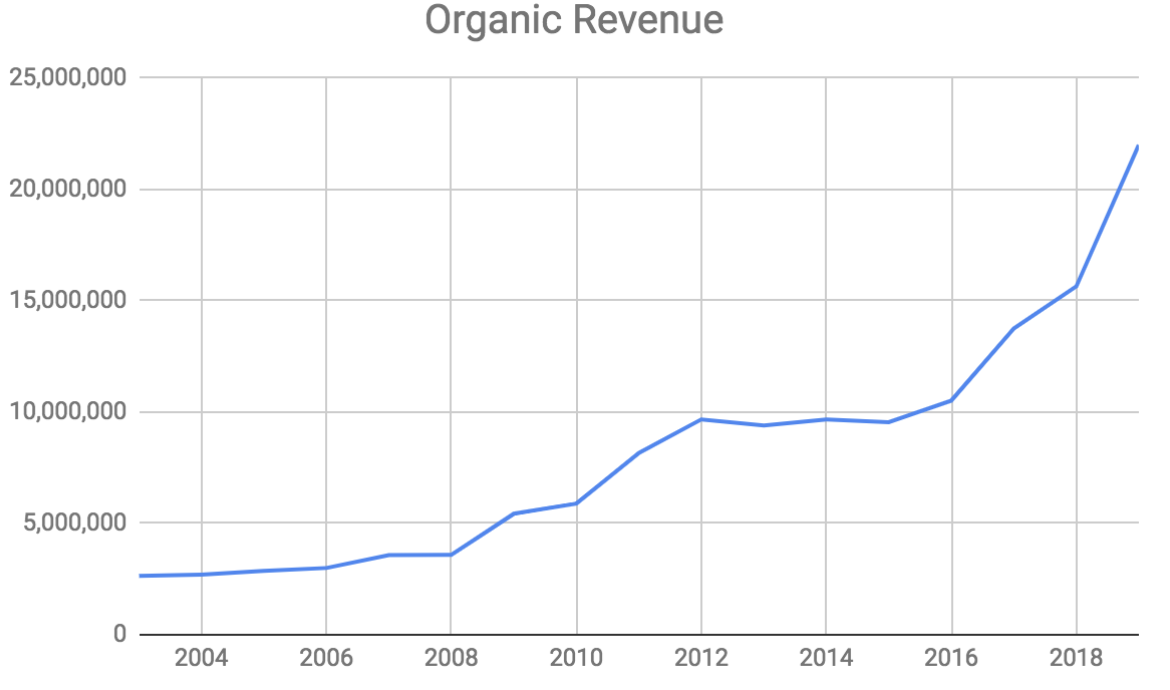 Laserbond Profit Before Tax