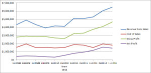 Profit Graph