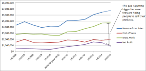 Updated Profit Graph