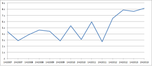 Beyond Earnings Per Share