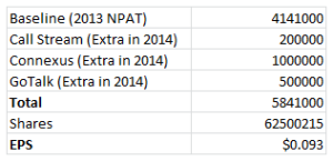 MNF 2014 EPS