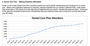 Dental Care Numbers